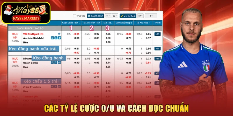 Các tỷ lệ cược O/U và cách đọc chuẩn